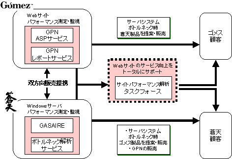 提携のイメージ図