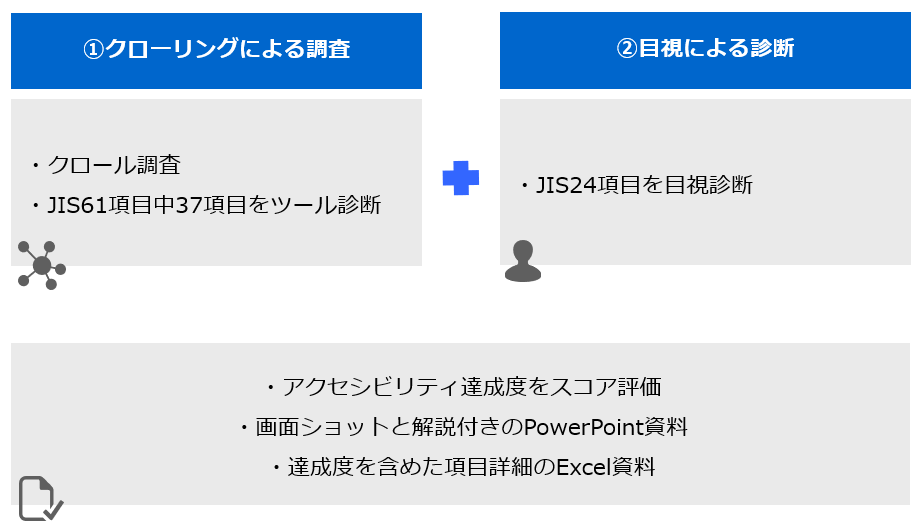 Webアクセシビリティ対応の必要性