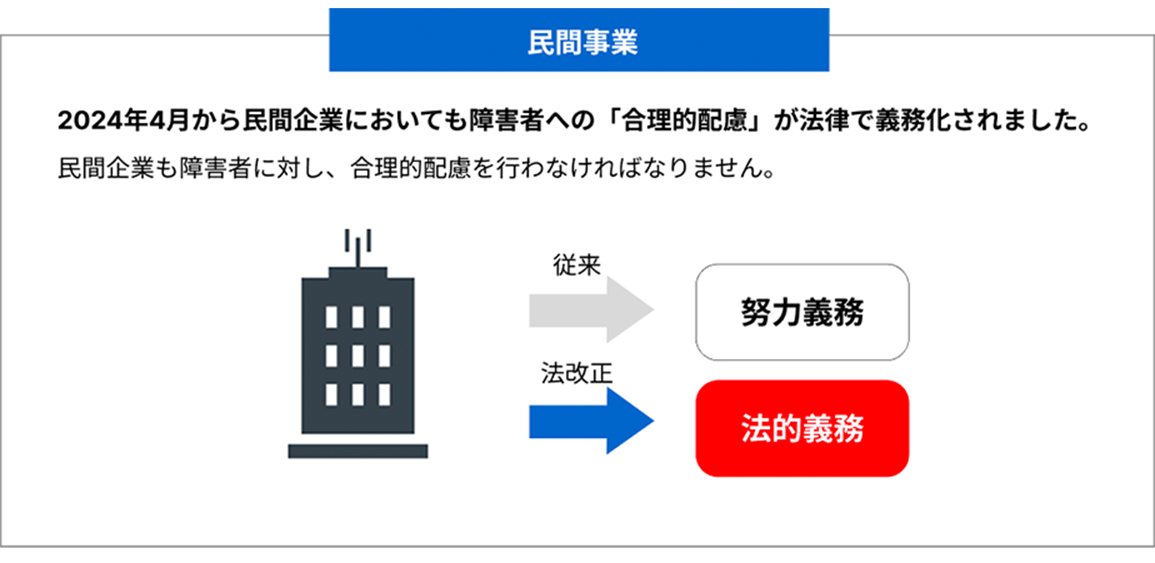 改正障害者差別解消法とは