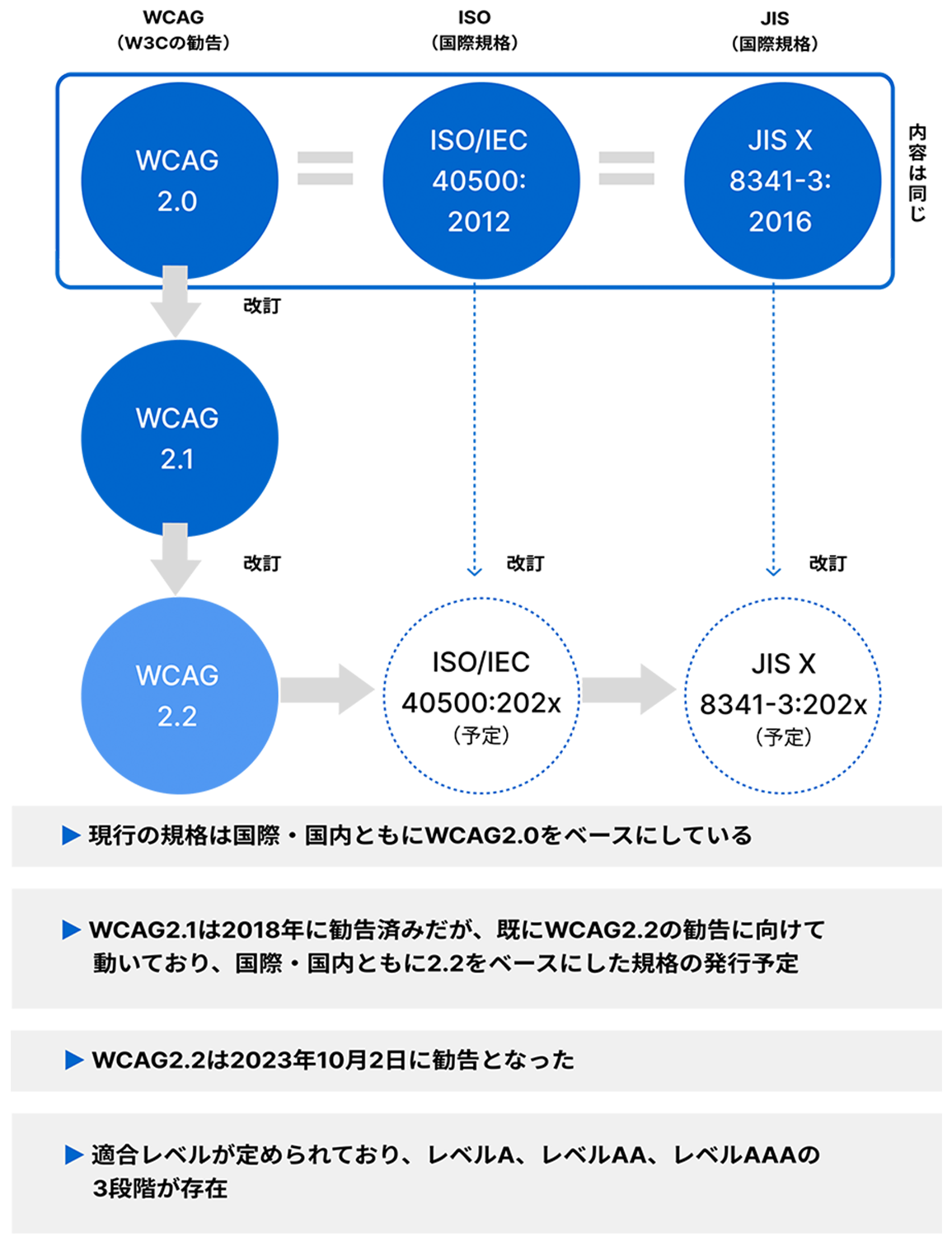 改正障害者差別解消法とは