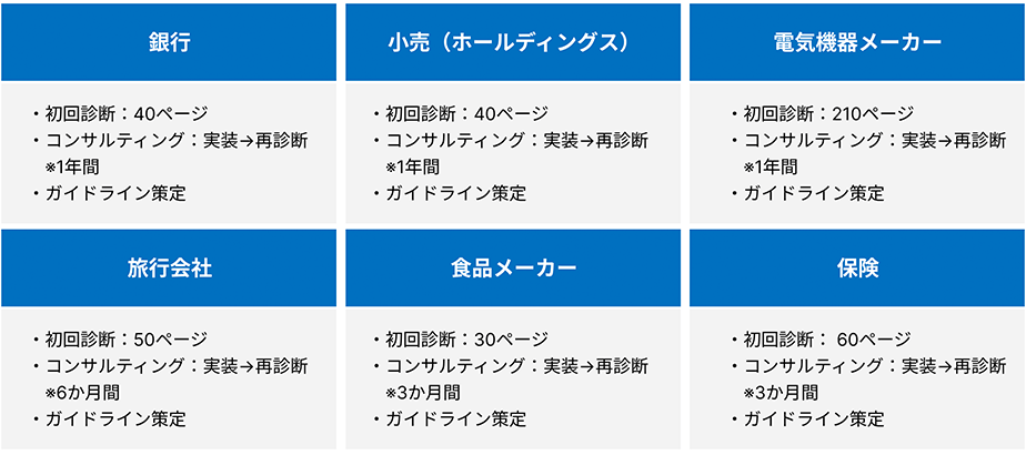 銀行・小売・電気機器メーカー・旅行会社・食品・保険など多数