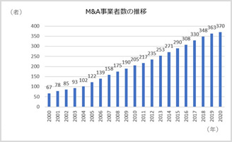 M&Aプラットフォーム自体のM&Aも活発化_01
