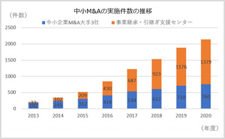 M&Aプラットフォーム自体のM&Aも活発化_02